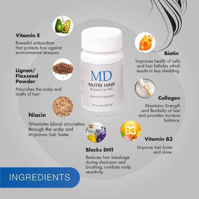 Visual of MD Nutri Hair from MD Hair ingredients and benefits: biotin strengthens hair, collagen supports elasticity, flax seed lignan blocks DHT, lilac soothes scalp, vitamin E protects follicles, niacin improves circulation – drug-free hair growth supplement for men and women from MD Hair