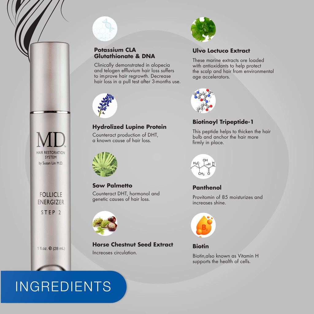 Key ingredients in MD® Follicle Energizer – biotin, peptides, saw palmetto, and marine extracts – support thicker, fuller hair in the MD Hair collection