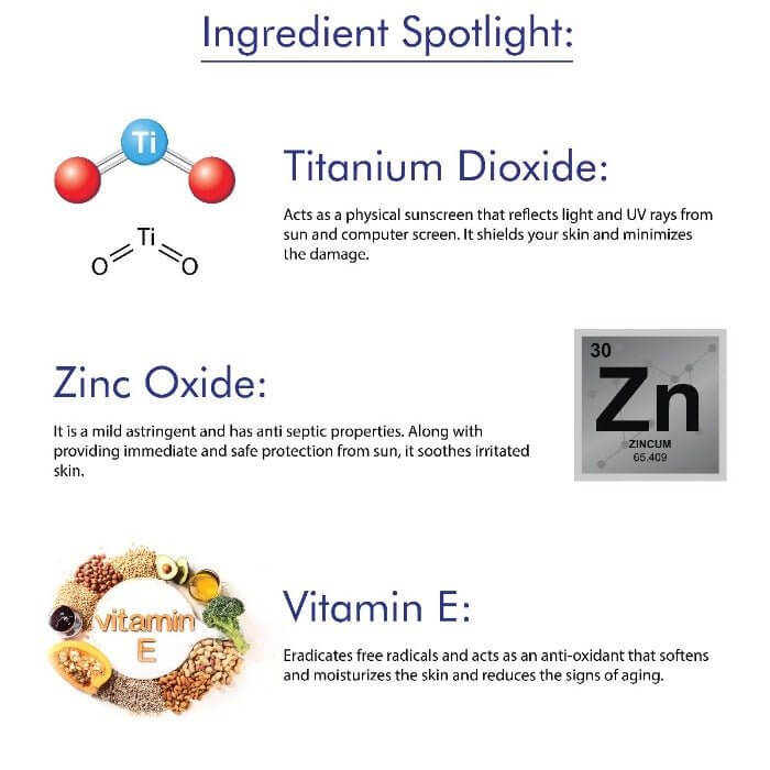 Ingredient spotlight: Titanium Dioxide, Zinc Oxide, and Vitamin E for sun protection and skin health.