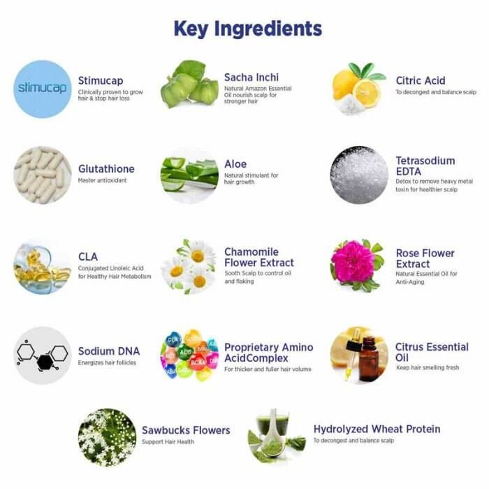 Photo of key ingredients in MD® Hair Revitalizing products with benefits – Glutathione for antioxidant protection, StimuCap® for hair regrowth, Sacha Inchi for omega-rich scalp hydration, Citric Acid to balance pH, Aloe and Chamomile to soothe inflammation, Rose Flower and Essential Oils for nourishment, Amino Acid Complex and Sodium DNA to strengthen and repair thinning hair – part of the MD Hair system
